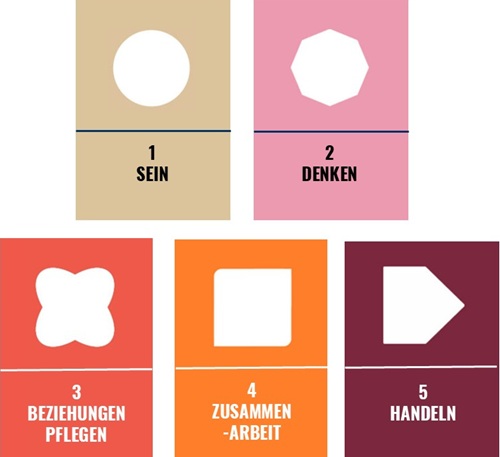 IDG Überschriften kurz