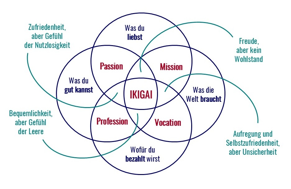IKIGAI
